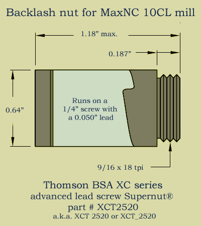 illustration of MaxNC BSA nuts