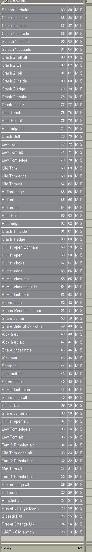 inage of Ocean Way IMAP drum map in Cakewalk's SONAR program