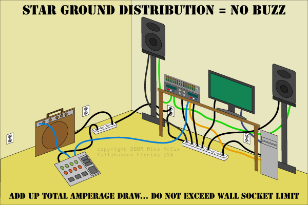 Star ground distribution equals no buzz